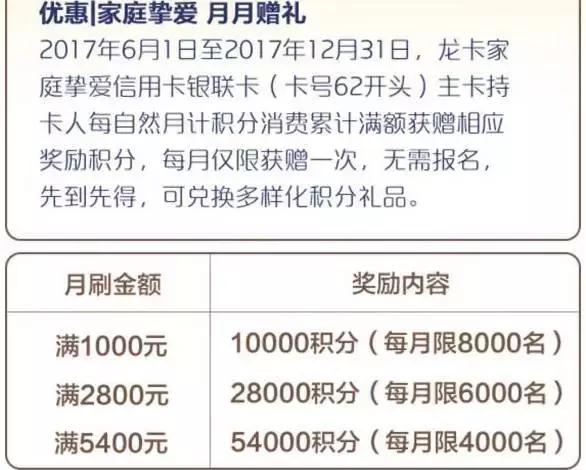 羊毛党必备！玩转各银行十八篇第七弹之建设银行信用卡