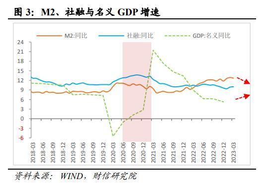 财信研究解读2023年央行一季度例会：经济恢复向好，宽松力度边际收敛