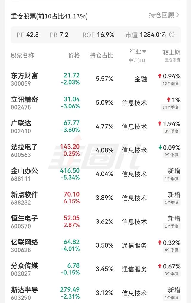 汇添富移动互联股票A基金怎么样