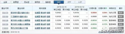 基金分类应该这么看：保本型，理财型，分级、场内、ETF