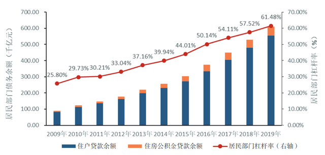 中国经济十字路口：居民降杠杆大周期来了吗