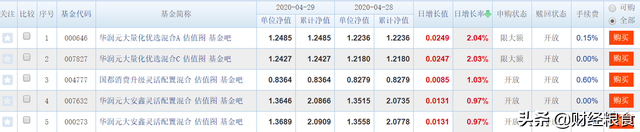 基金名字后的A、B、C、D、E字母代表啥