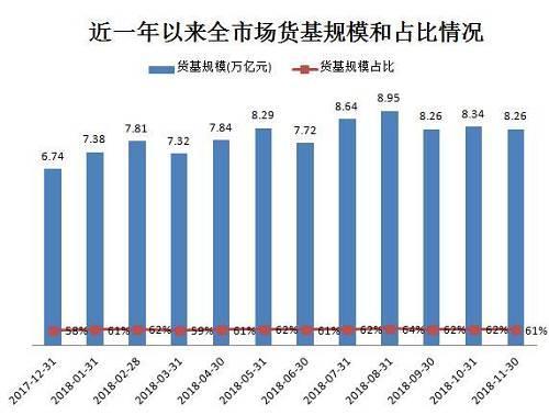 全球最大货基5年高增长终结 天弘规模跌至1.34万亿