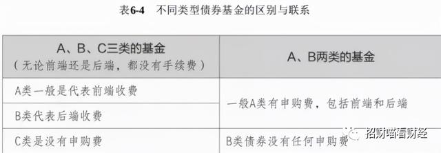 《基金》股票型、债券型、货币型基金投资技巧