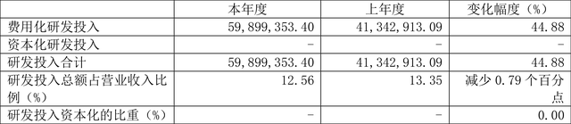 海泰新光：2022年净利润同比增长55.07% 拟10转4股派8元