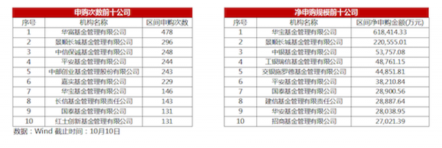 125家基金公司62亿自购抄底！基金经理疯狂自购，散户布局的机会来了吗