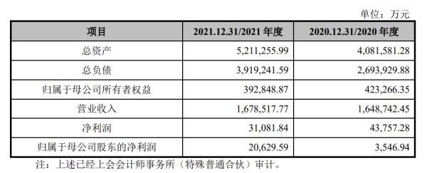 华联综超重组方案获有条件通过后股价连跌，发生了什么