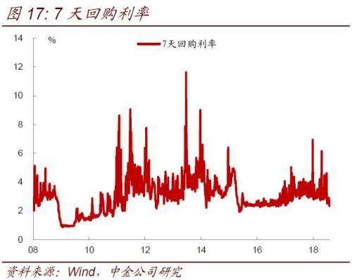 中金固收：货币市场利率加速下行 速度之快令市场咋舌