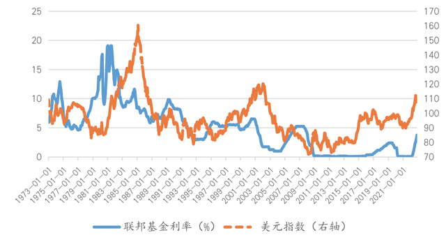 王晋斌等：美元指数是如何影响其他货币升值和贬值的