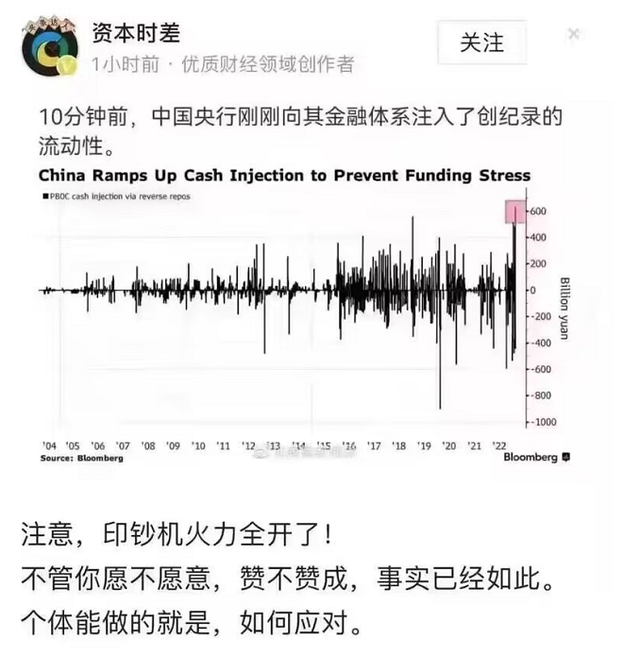 央行万亿投放，不是放水是补水