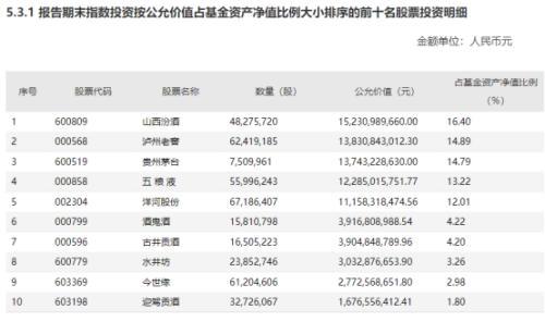 千亿“酒王”限购！持有茅台最多，“国民基金”被当股票炒