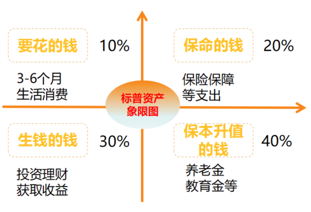 2022年这2类房或将进入贬值潮！不买房，钱还能放哪