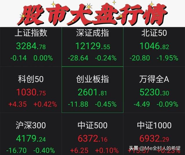 收盘播报：债市盘面呈现晴天，利率债和信用债不负众望，高歌猛进