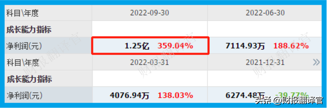 数字货币板块唯一获券商入股企业，研发数字货币钱包，Q3业绩涨4倍