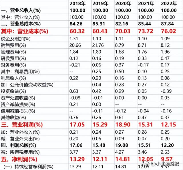 这6张表格，分析企业前一定要准备好！