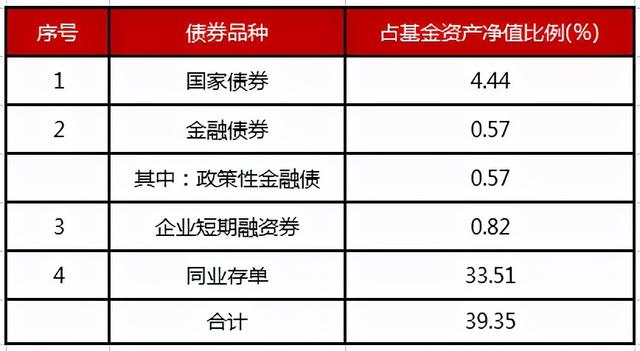 博时基金三季报-博时合惠货币B（004137）