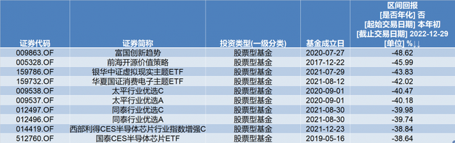 2023年投资展望丨货基成今年收益率最高品种，基金的投资机会在哪