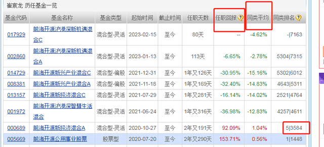 我的理财学习笔记——混合型、股票型基金挑选