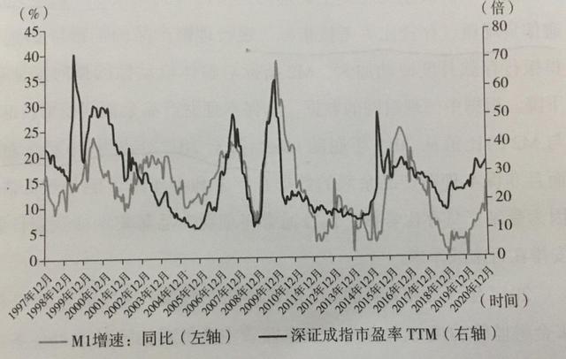 货币政策究竟如何影响股价