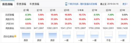 沈潼卸任中融基金旗下13产品 多产品年内收益欠佳