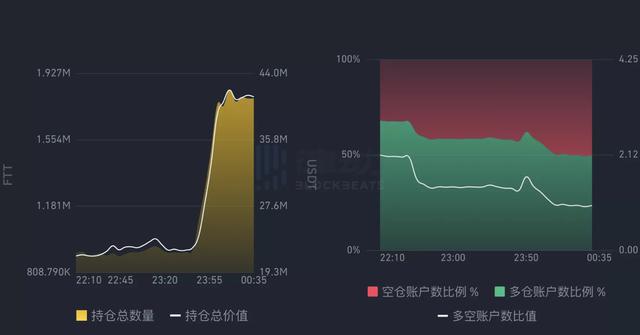 CZ拿下了FTX，却引爆了加密世界的真雷曼