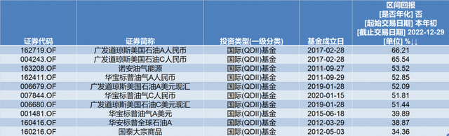 2023年投资展望丨货基成今年收益率最高品种，基金的投资机会在哪