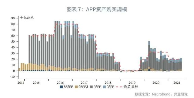 「全球市场」解密欧央行—工具篇