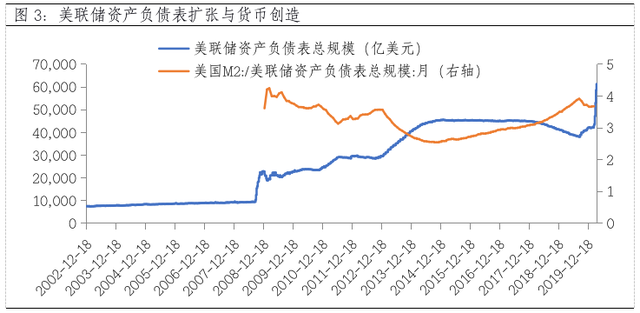 货基收益普遍“破2”，隐含了怎样的资产配置预期