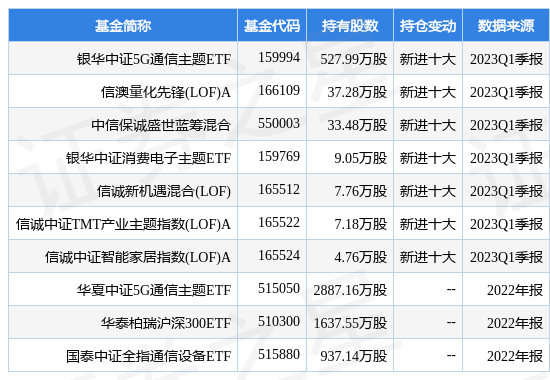 4月20日工业富联涨10.02%，银华中证5G通信主题ETF基金重仓该股