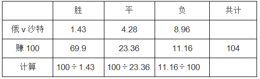 这样买足彩稳赚不赔，发家致富就看这一波了！