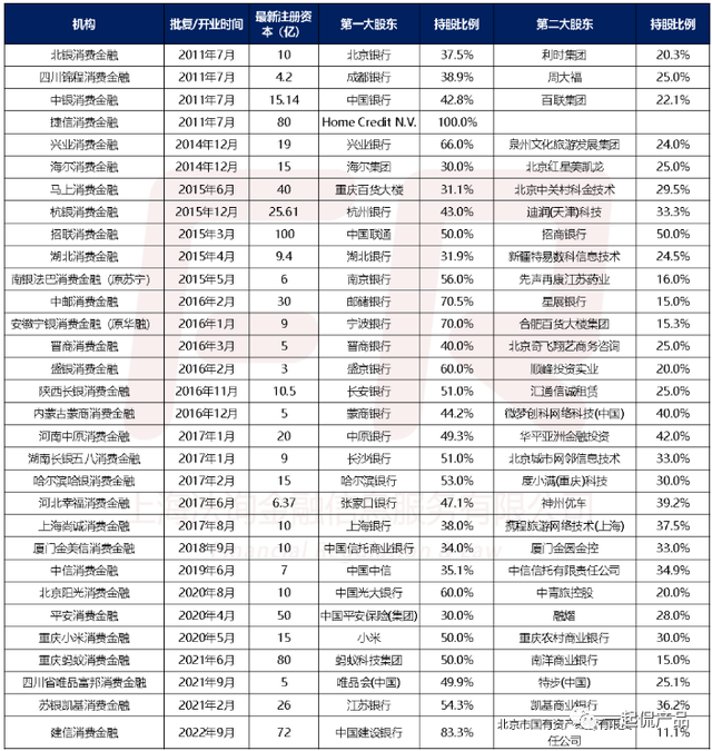 干了这么久，“小贷与消金”傻傻分不清