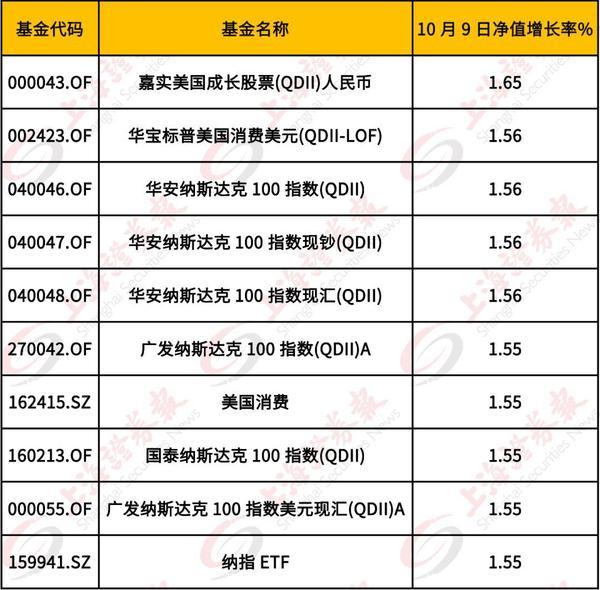 十一假日理财攻略：买货基 一定要在明天下午3点前