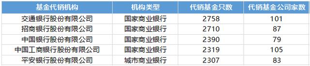 基金定投平台辣么多，哪个安全、便捷又便宜