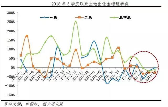 全国首例！湖南衡阳取消限价 三四线楼市迎考验