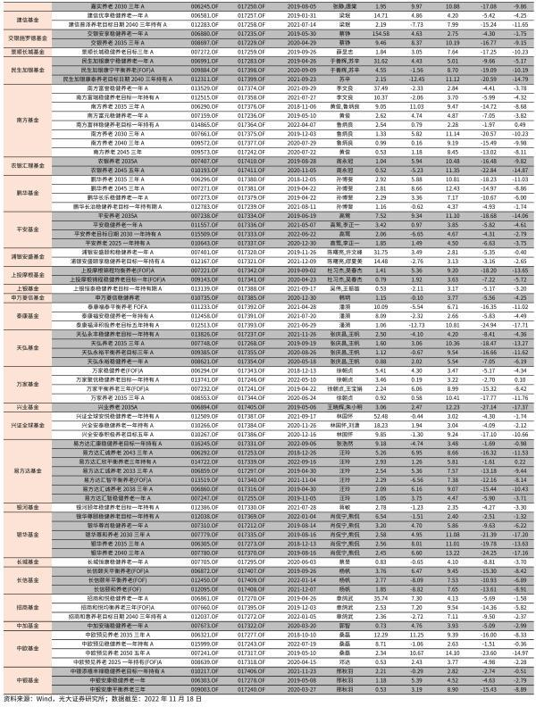 个人养老金基金Y份额正式上线，首批129只产品怎么选