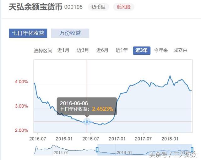 影响余额宝之类的货币基金收益率的主要因素是市场利率