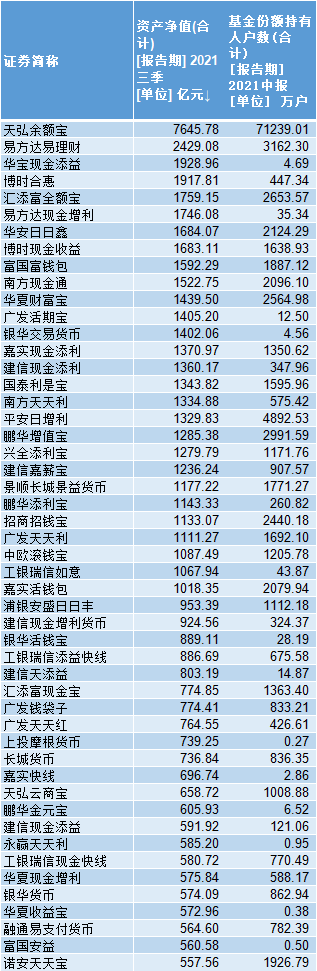 重要货币基金监管规定来了，规模超2000亿是参评条件之一