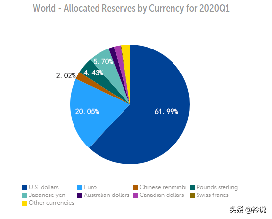 人民币算是国际货币吗在最新的全球外汇储备排名第几