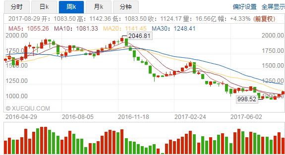 蚂蚁聚宝“网红基金”金鹰核心资源，短线炒次新业绩倒数第一