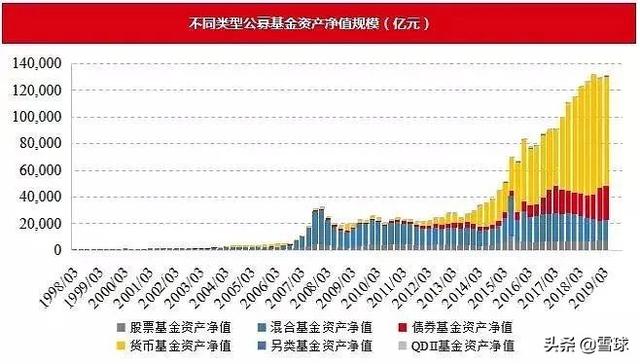 有一种稳健叫做债基