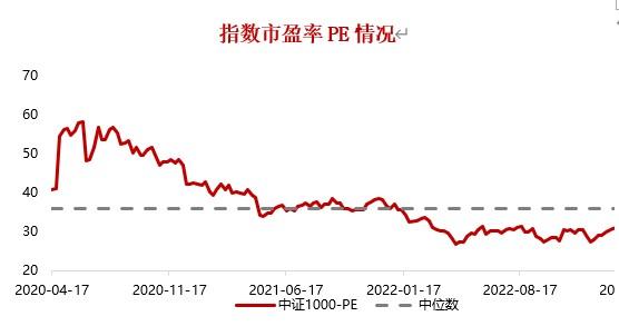 同类最大，华夏中证1000 ETF规模超百亿