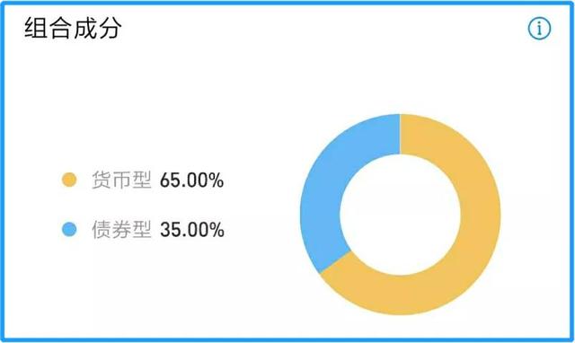 收益“飙涨”60%，2万亿增强版余额宝来了