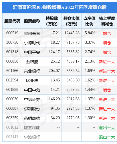 4月17日洲明科技涨15.17%，汇添富沪深300指数增强A基金重仓该股