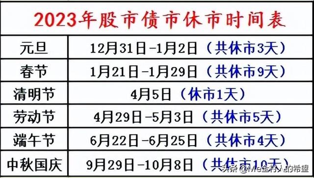 午盘播报：债市盘面呈现晴天，信用债依然强势，利率债阴晴不定