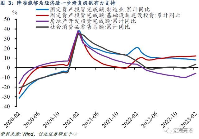 预计全年将降准2-3次