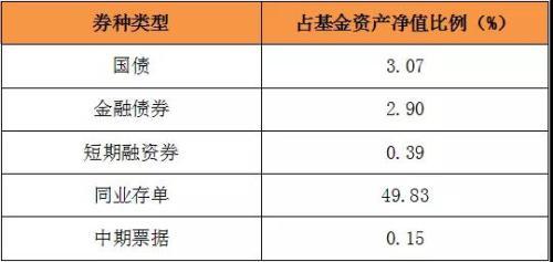 短债VS货币 哪个才是闲钱投资的心头好