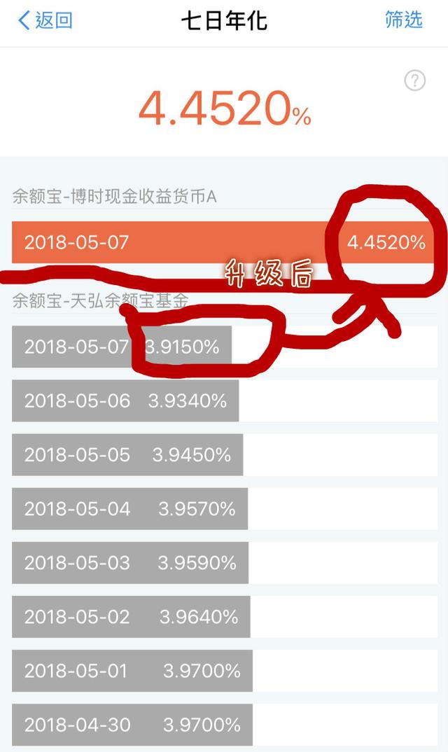 余额宝回来了，升级后不限购，收益率超4%