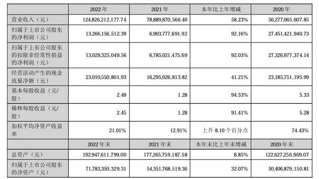 揭秘牧原财报背后：营收首次破千亿，盈利连续九年增