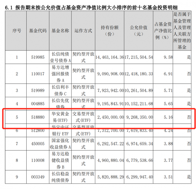 世界黄金协会首提“黄金+”概念 三大优势凸显长期配置价值