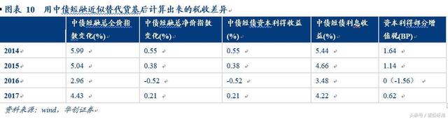 银行类货币基金相比货币基金有哪些优势